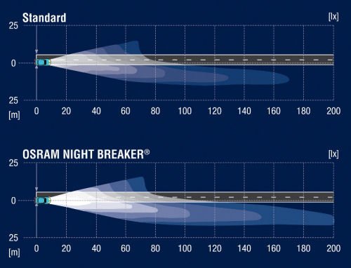 osram-nightbreaker-vs-standard.jpg