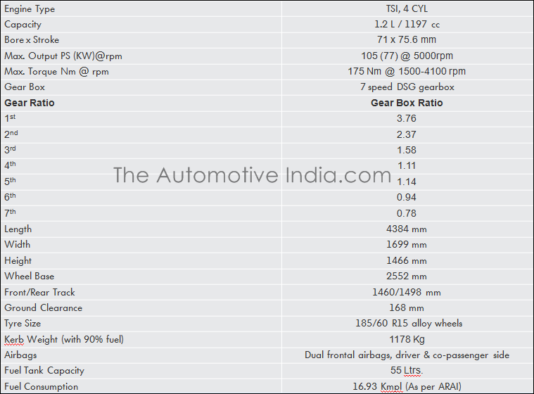 VW-Vento-TSI-Specifications.png