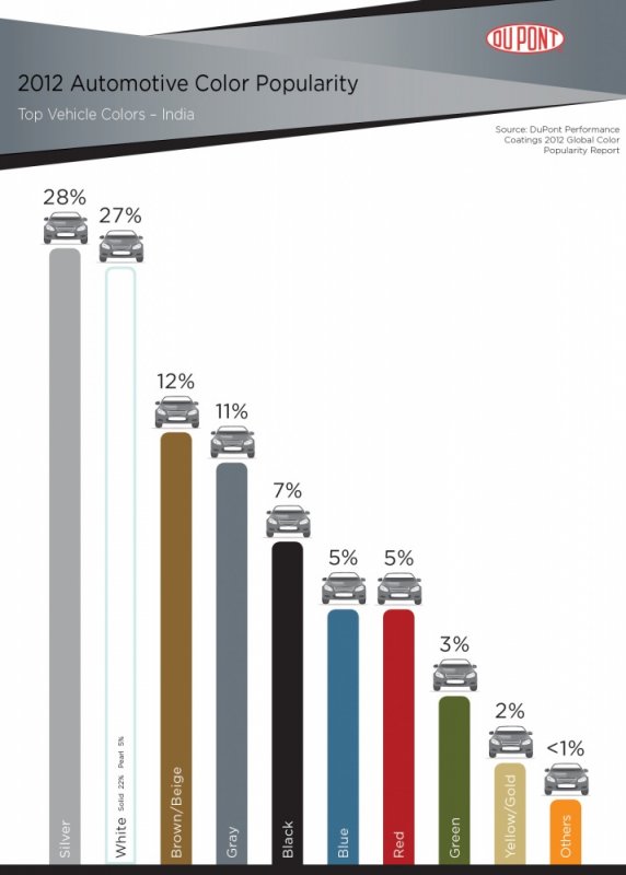 Dupont_India_Color_Chart%28HR%29.jpg