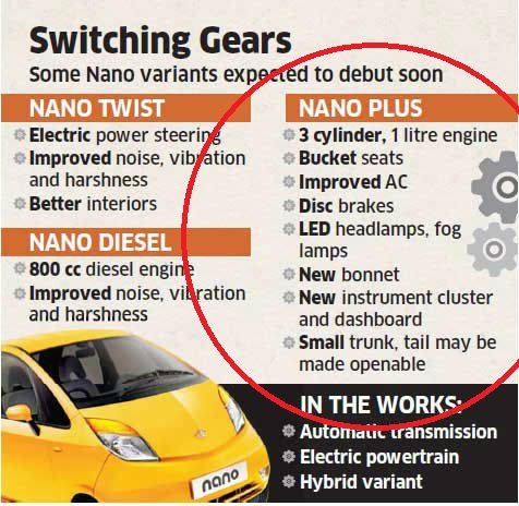 tata-nano-plus-1-litre-plus.jpg