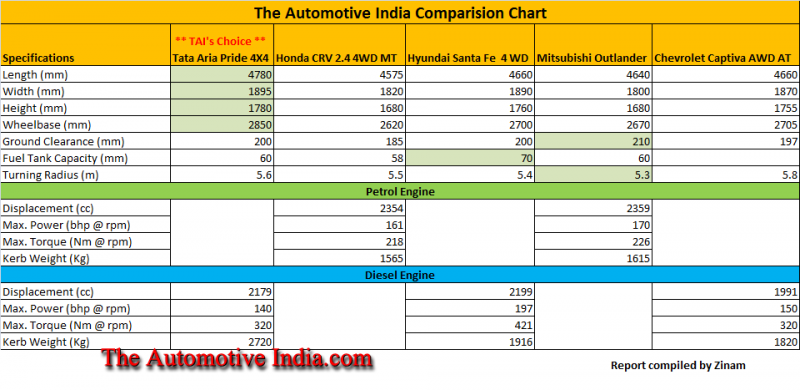 TATA Aria Comparision_wm.png