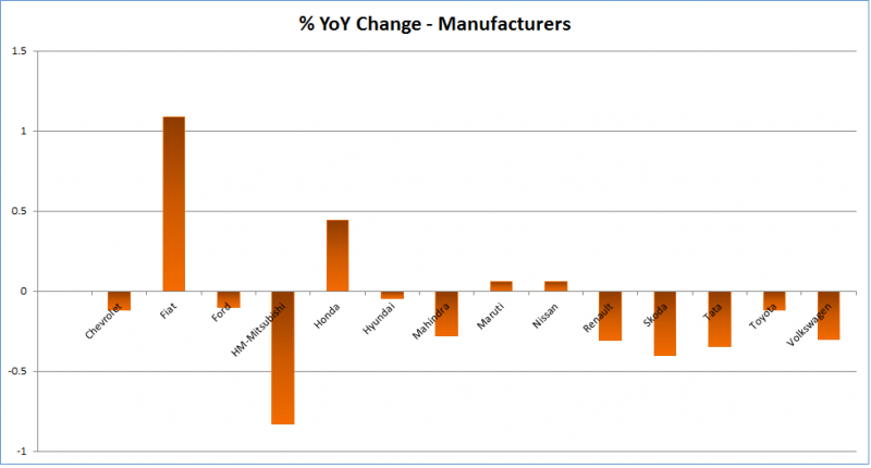 yoy manufacturer.png