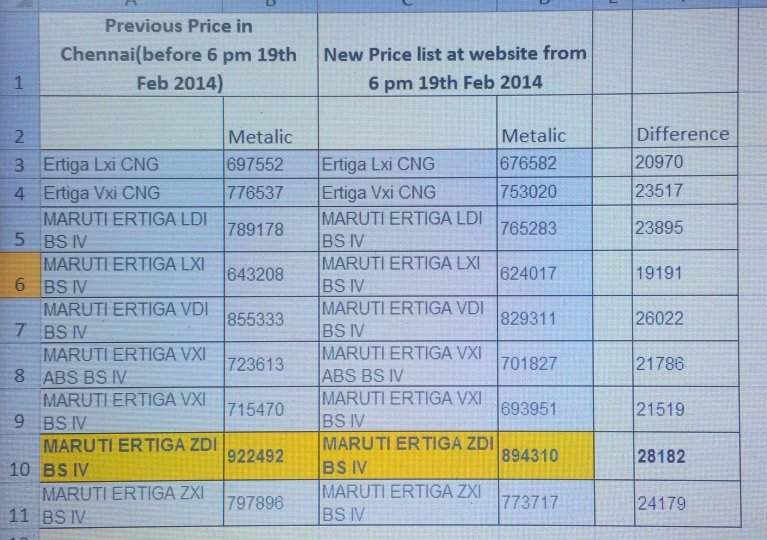 Ertiga Price List-2.jpg