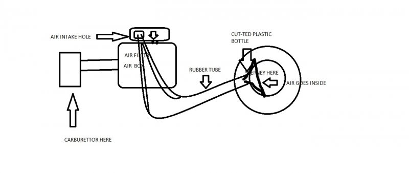 KINETIC-HONDA-AIR-FILTER-EXPERIMENT.jpg