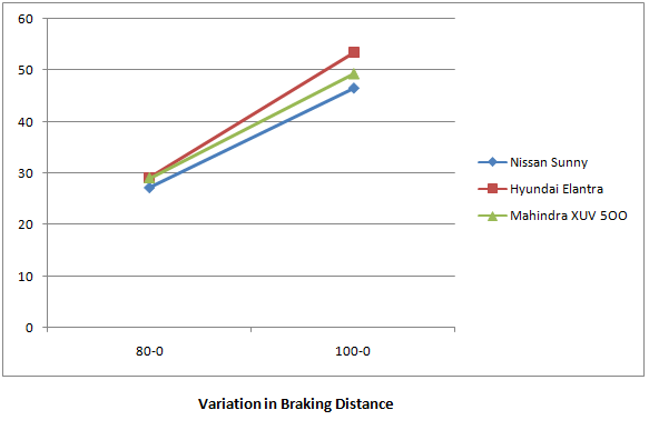 braking distance.PNG