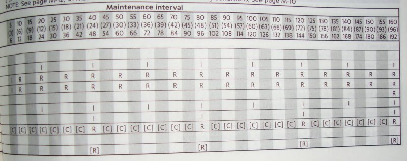 Datsun-Go-Service-Interval-India.JPG