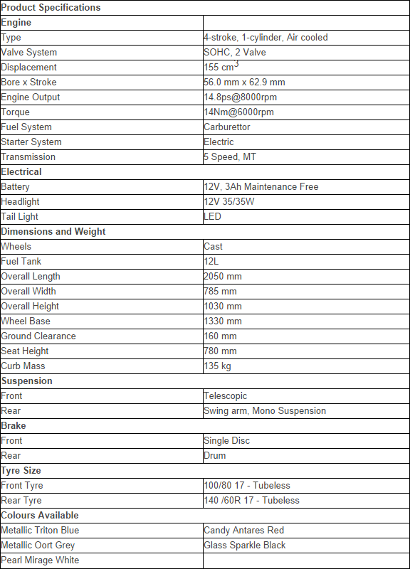 Gixxer-Specifications.png