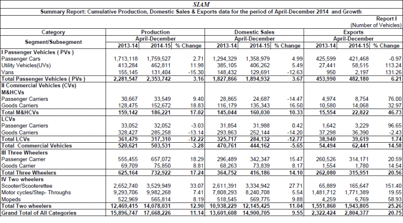 P&S-April-Dec-2014.png