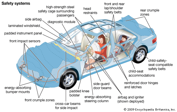 Automobile_Safety-2.gif