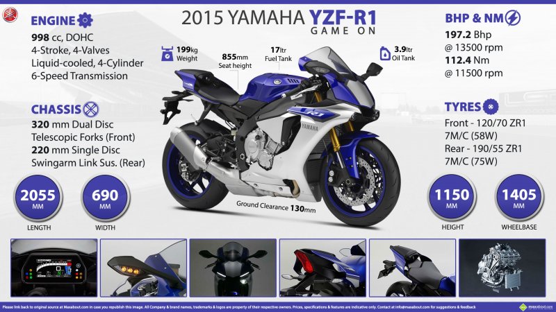 2015-new-yamaha-yzf-r1.jpg