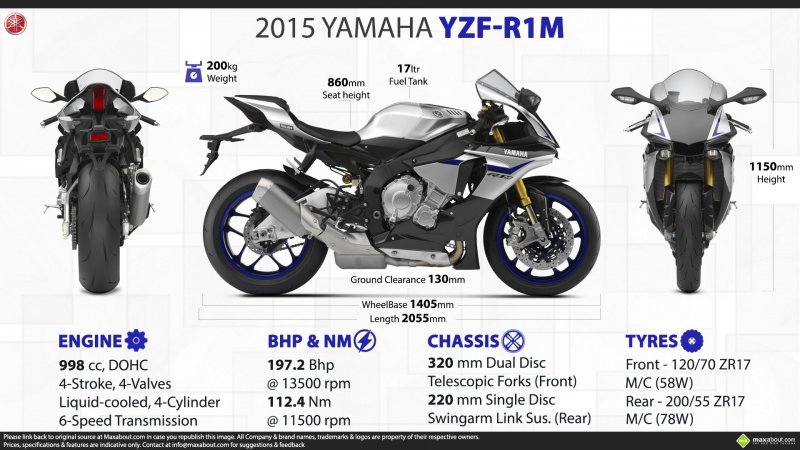 2015-Yamaha-YZF-R1M.jpg