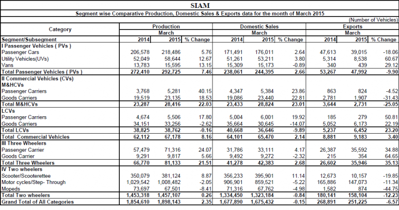 SIAM-Sales-Summary-1.png