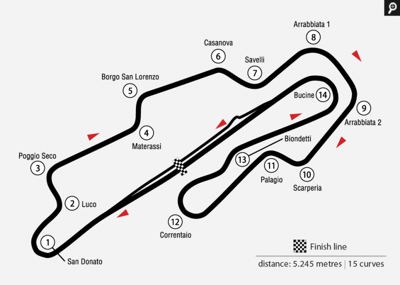 131212_circuit_Mugello_OK_v3.png