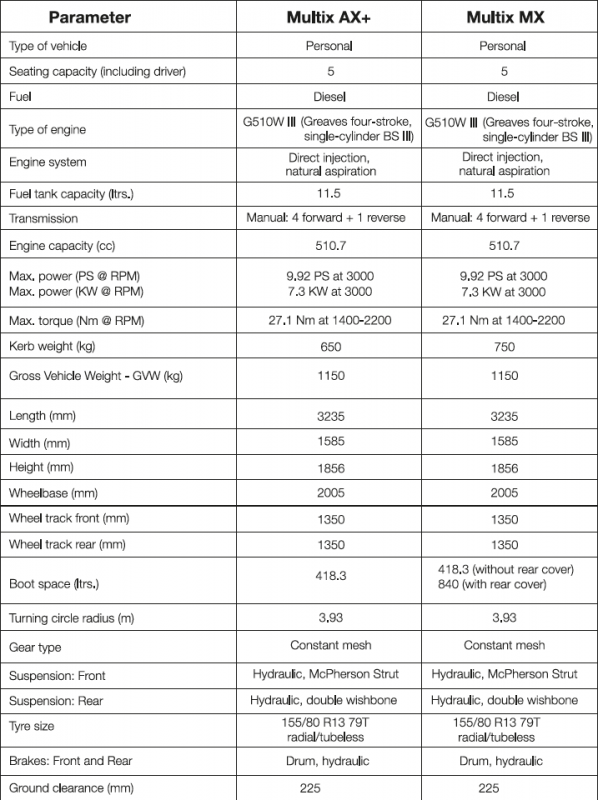 Eicher-Polaris-Multi-X-Specifications.png