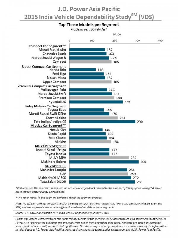 jd-power-dependability-study-2015.jpg