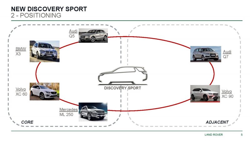 MY15 New Discovery Sport Product Brief-page-005.jpg