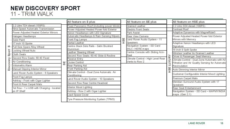 MY15 New Discovery Sport Product Brief-page-018.jpg