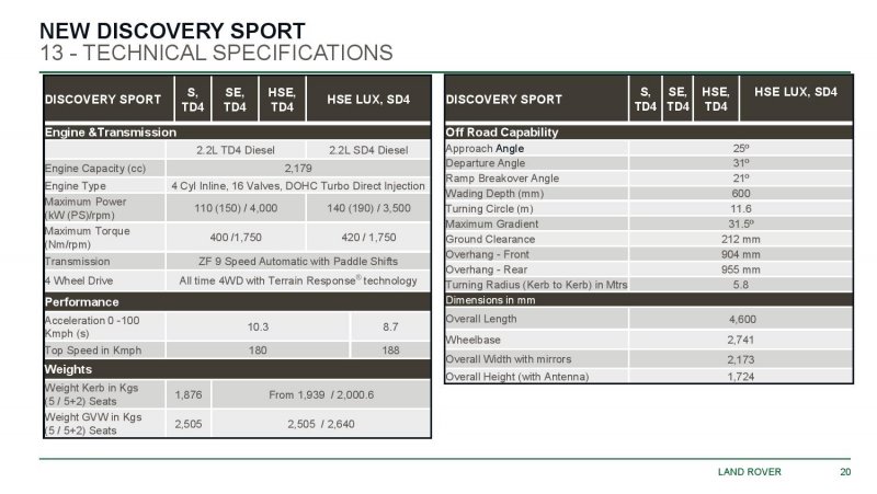 MY15 New Discovery Sport Product Brief-page-020.jpg