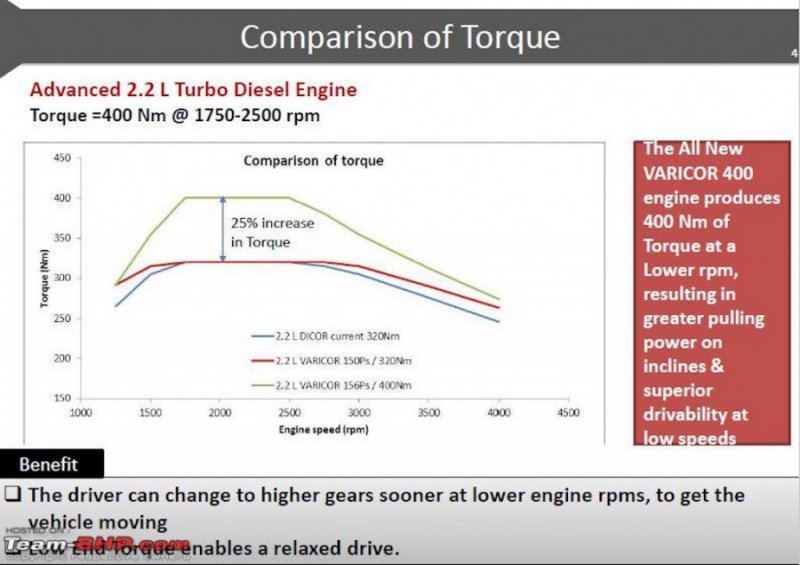 Tata-Safari-Storme-VariCOR-400-torque-curve-comparison-leaked-900x635.jpg