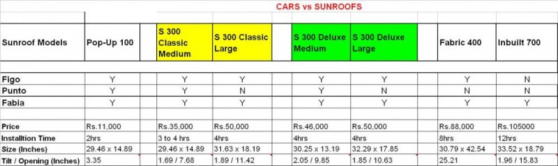 Sunroof price.jpg