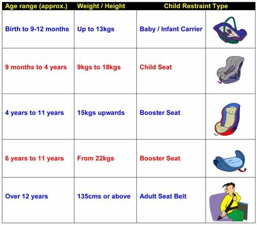 Car Seat Age Chart