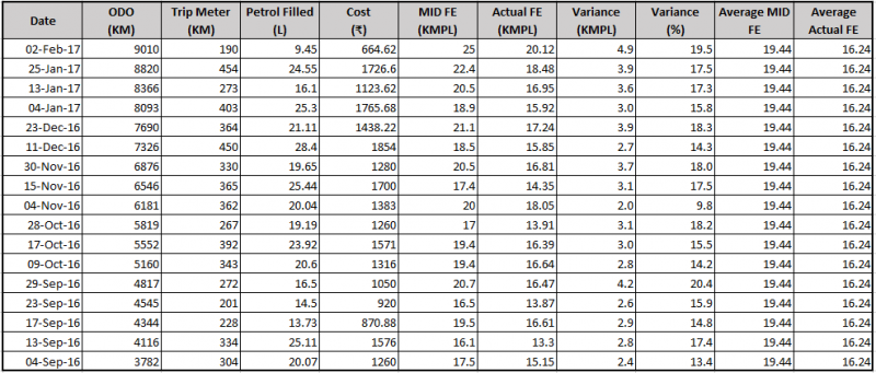 Mileage_Data.PNG