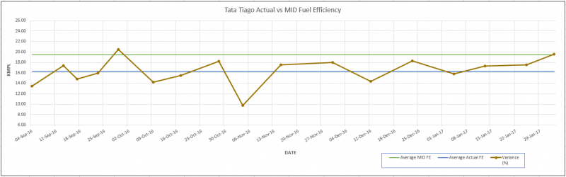 Mileage_Chart.PNG