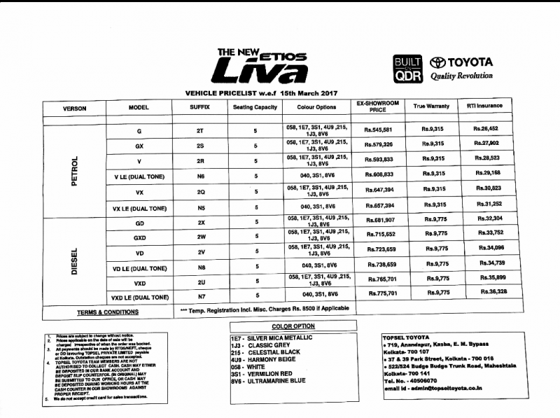 Toyota Etios Liva V Vs Maruti Suzuki Swift Vxi O The