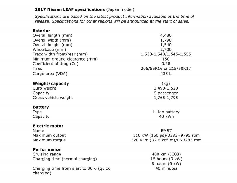 The new Nissan LEAF product overview-6.jpg