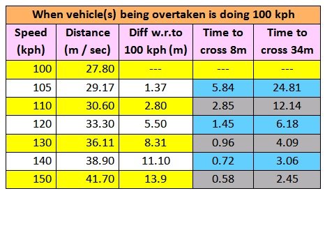 2 at 100 kph.jpg