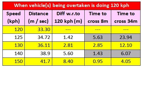 3 at 120 kph.jpg