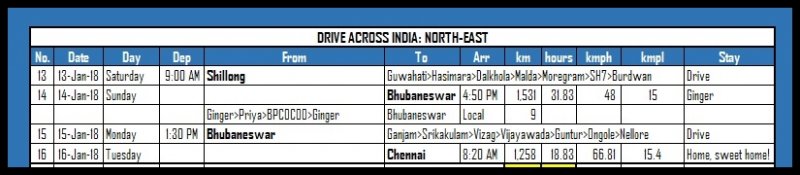 ShillongChennai.jpg