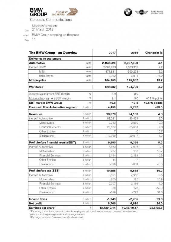 BMW_Group_PR_AAPC_2018-page-011.jpg