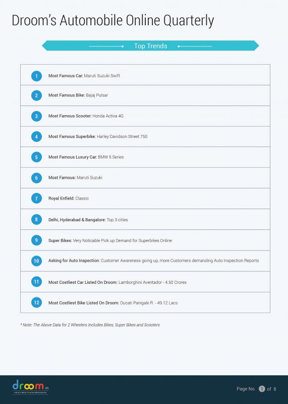 Droom's Automobile Industry Research and Trends Report.-03.jpg