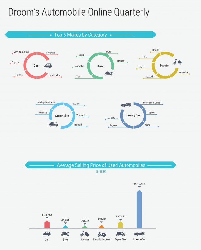 Droom s Trends Report_Graphic_Page-1.jpg