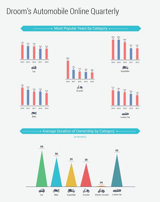 Droom s Trends Report_Graphic_Page-2.jpg