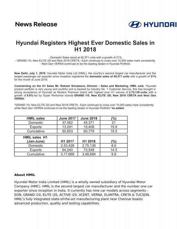 Press Release_Hyundai Registers Highest Ever Domestic Sales in H1 2018-1.jpg