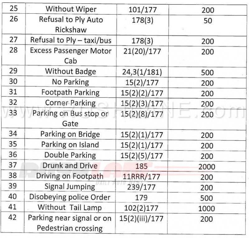 traffic-fines-india-police-official-2018-5.jpg
