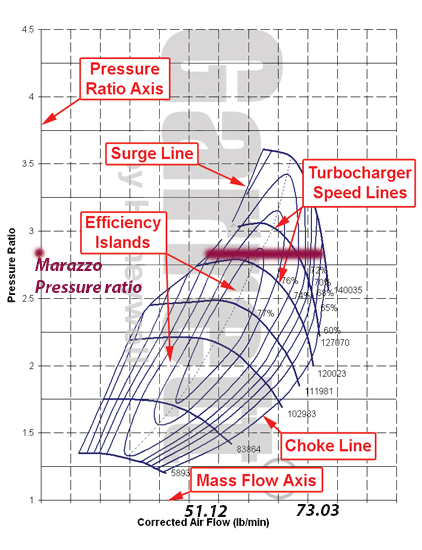 Compressor-Maps-Typical-Not-Marazzo.png