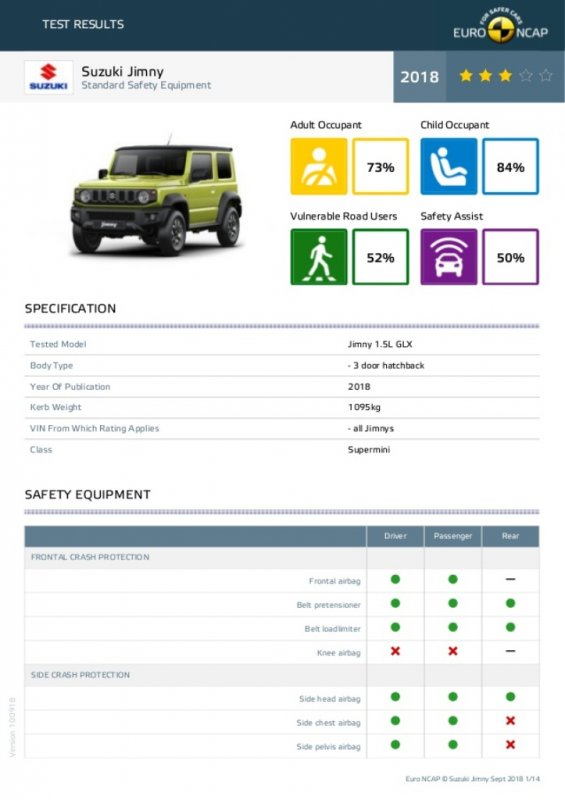 2018-suzuki-jimny-maruti-gypsy-crash-test-1-638.jpg