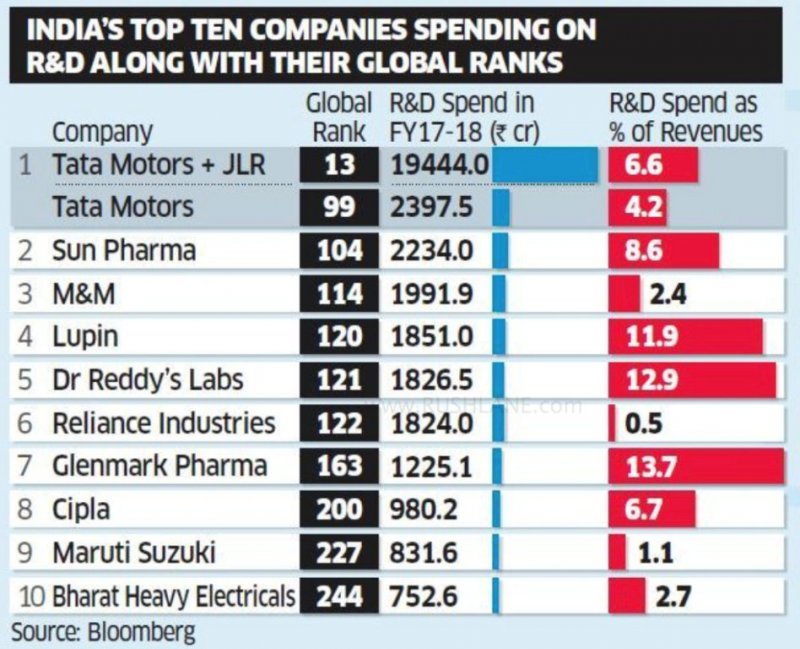 tata-mahindra-maruti-r-d-spend.jpg