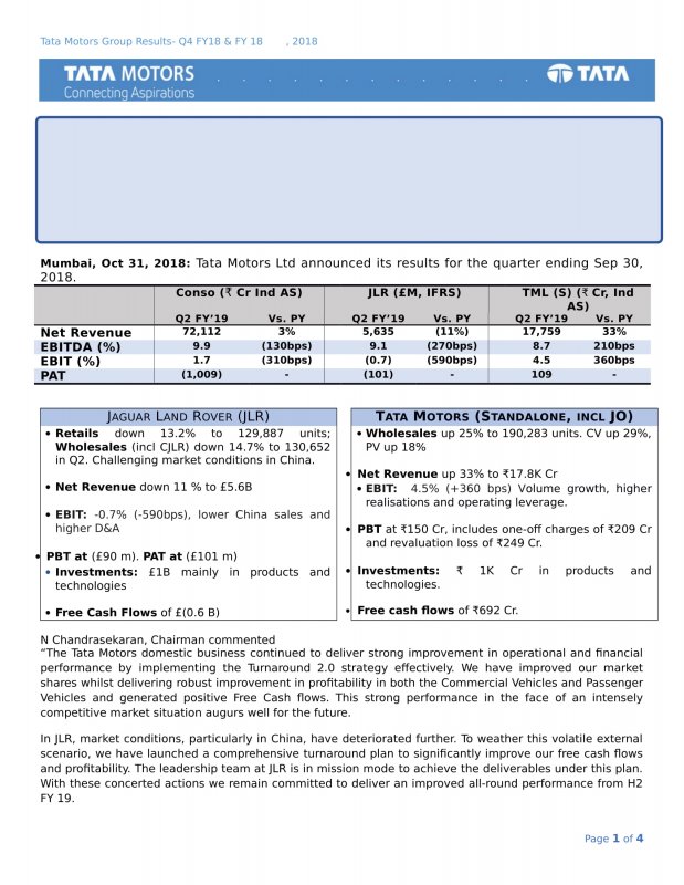 103118 Tata Motors Q2 & H1 Financial Results FY19 - Press Release-1.jpg