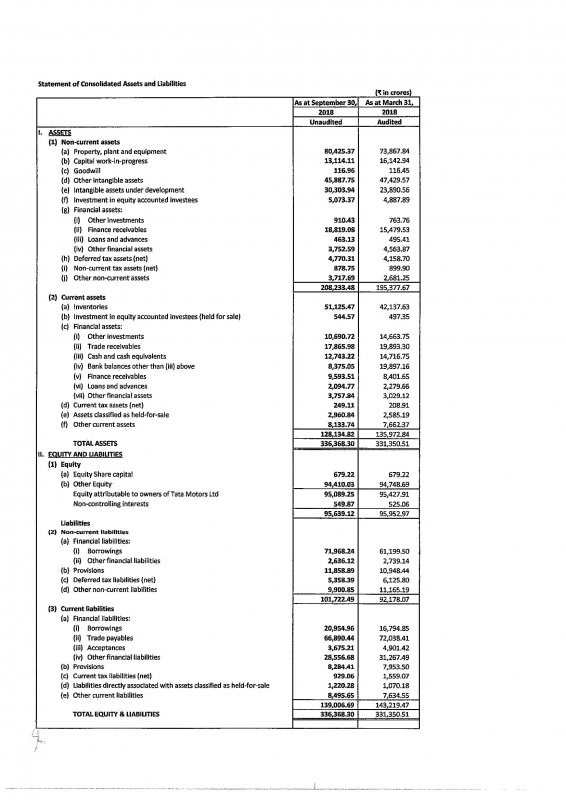 103118 Tata Motors Q2 & H1 Financial Results FY19 - Consolidated and Sta...-2.jpg