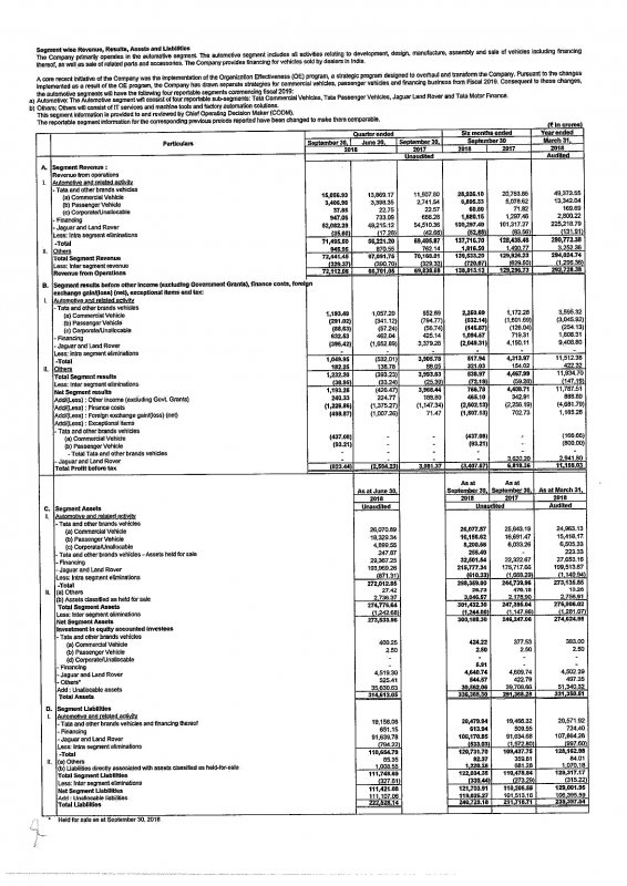 103118 Tata Motors Q2 & H1 Financial Results FY19 - Consolidated and Sta...-3.jpg