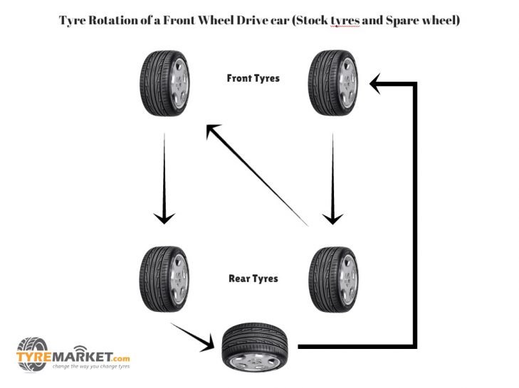 tyre-rotation-stock-tyre-spare-wheel-fwd.jpg