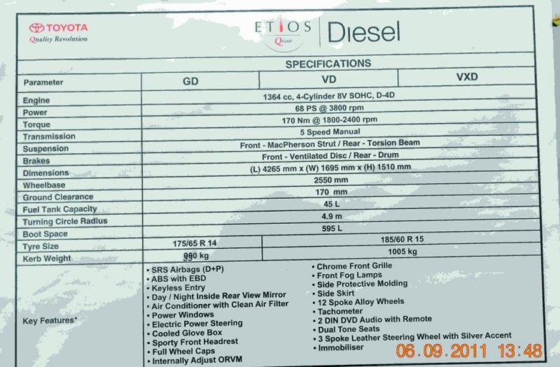 Toyota-Etios-Sedan-Diesel-Technical-Specifications.jpg