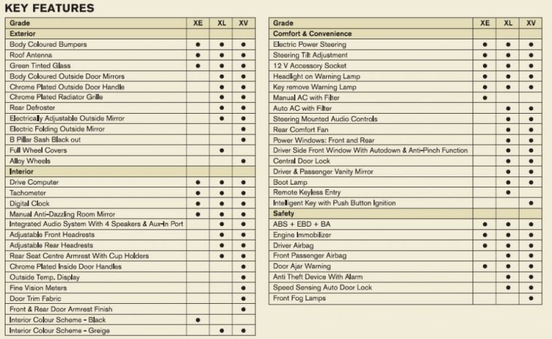 Nissan Sunny India feature list.jpg