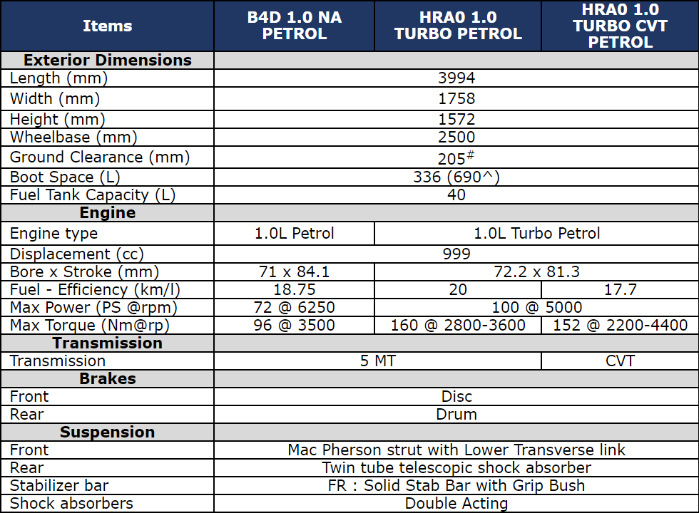 Nissan-Magnite-Technical-Specifications.png