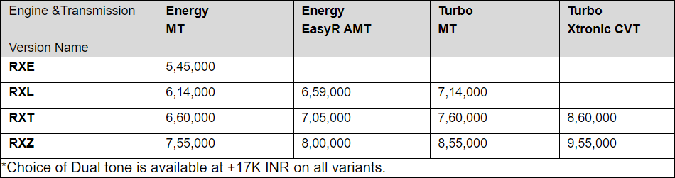 Renault-Kiger-Price-List.png