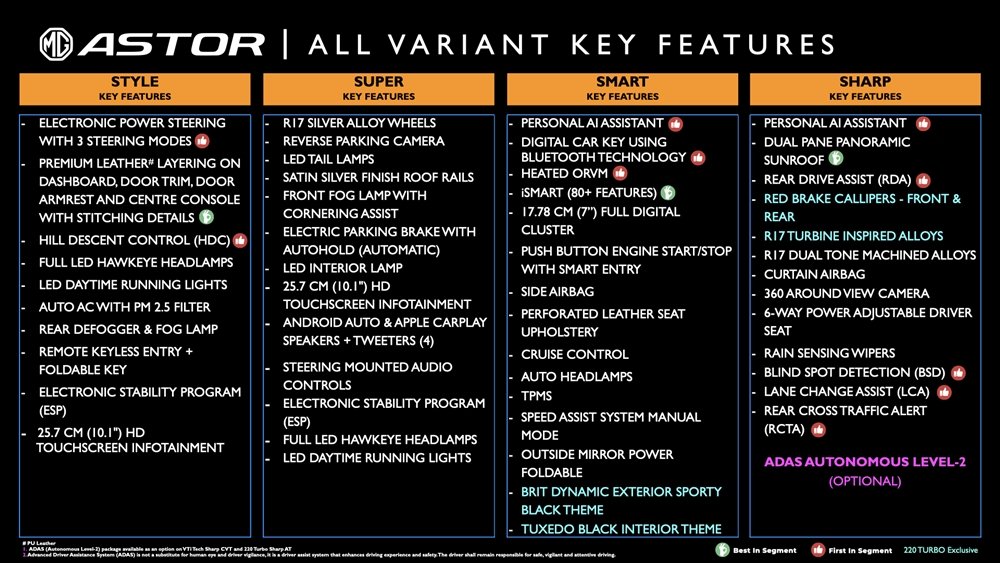 car Variants.jpeg